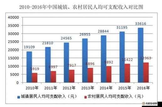 二线三线城市与精品人的收入差距到底有多大以及原因分析