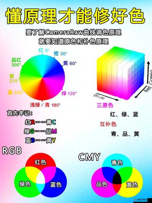 PS 一二级调色大片：探索色彩魔法 塑造视觉盛宴的秘诀