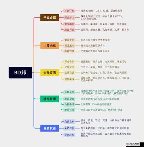 十大免费网站推广：免费推广网站的绝佳途径