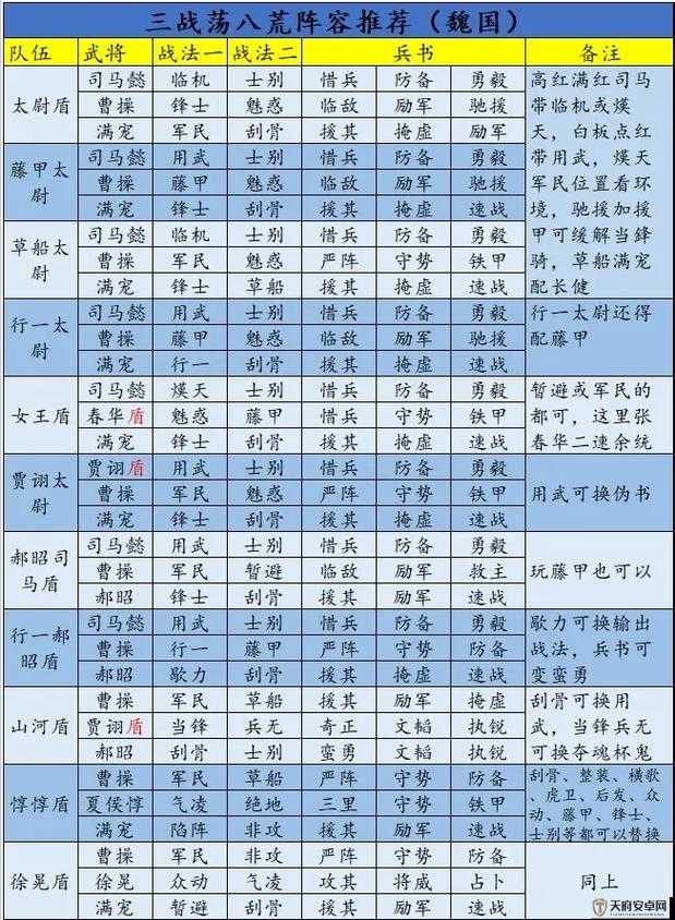 三国志战略版高效攻略，如何实现多队协同作战与同时出击策略