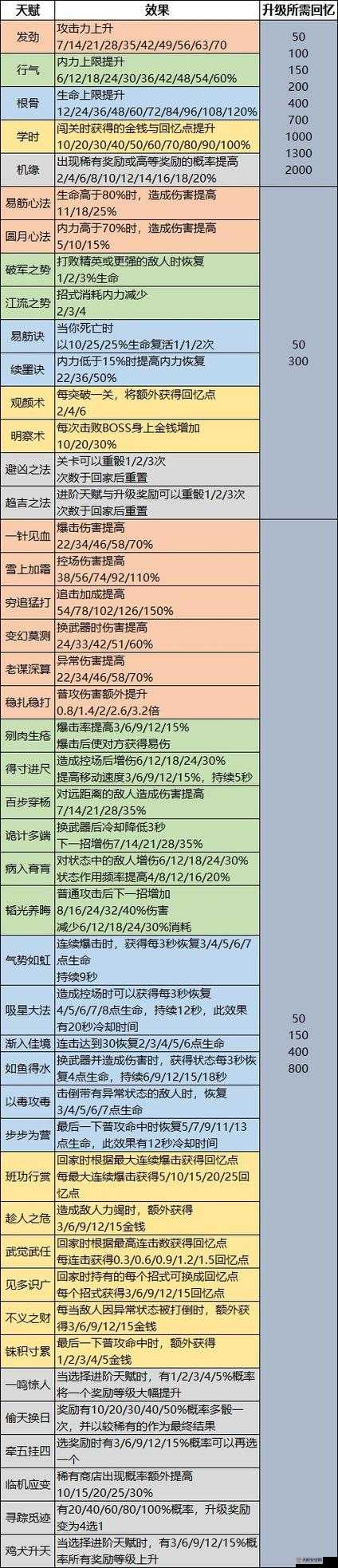 天命奇御2全面升级攻略，揭秘高效升级策略，解锁全新升级路径