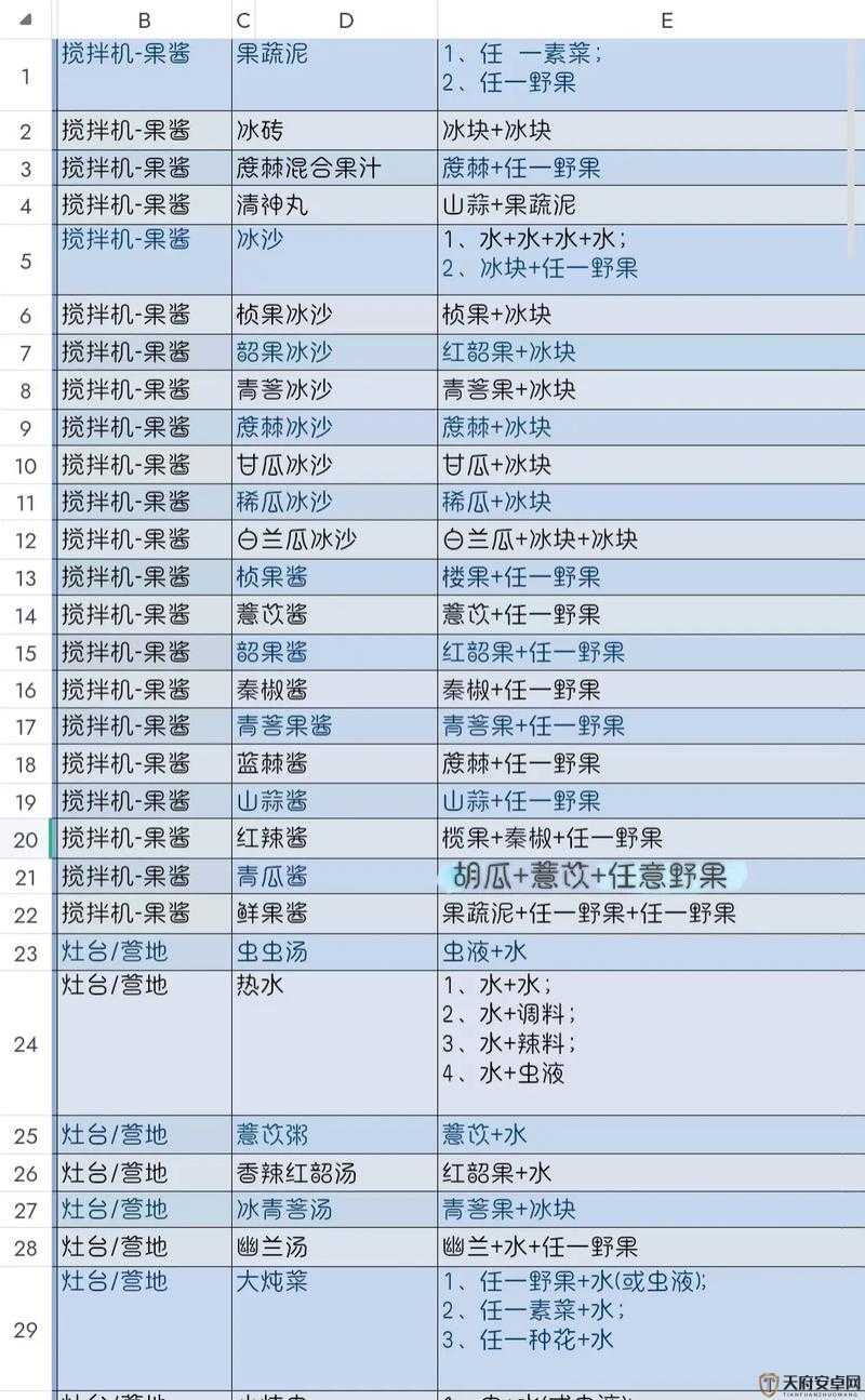 妄想山海珍味菜谱深度解析，全面制作方式与技巧大揭秘攻略